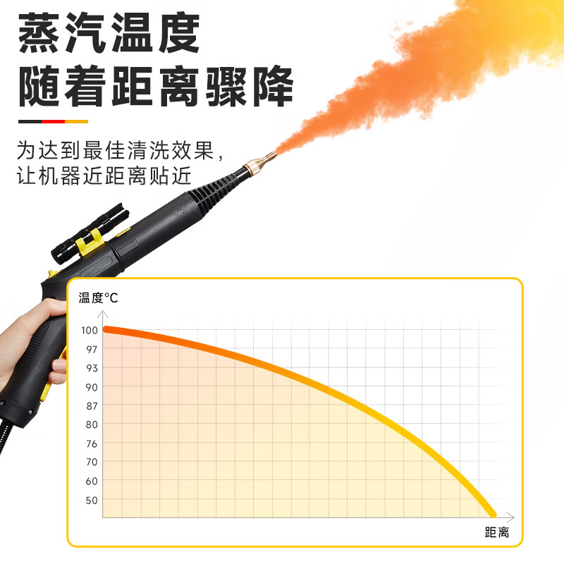 FILSWA German steam cleaner household high temperature and high pressure handheld decontamination and disinfection household appliances air conditioner range hood kitchen multi-function cleaning all-in-one machine SCT600