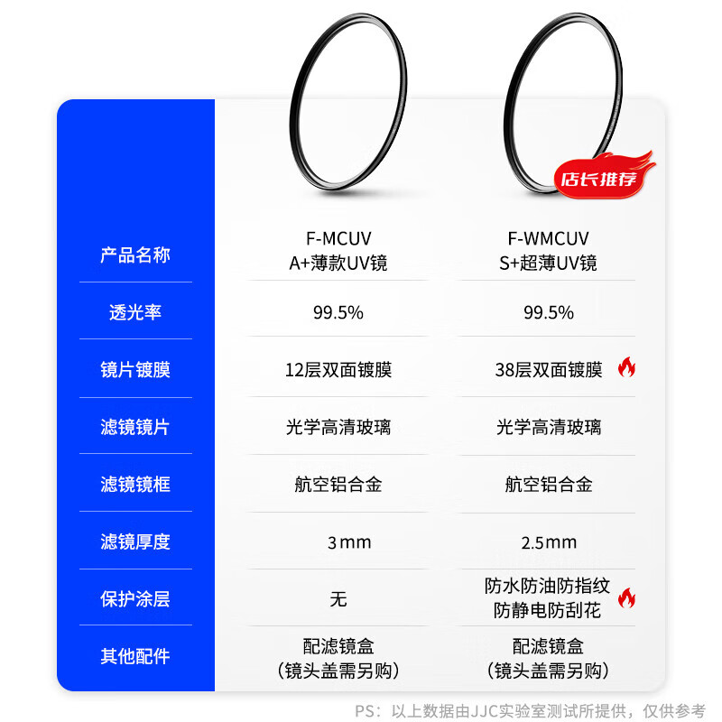 JJC uv mirror 77mm filter lens protective mirror suitable for Canon RF24-105 USM r5 r62 r6 second generation camera Nikon Z24-120 Sony 24-105