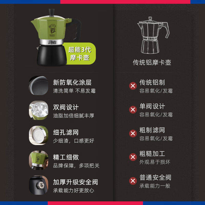 Bincoo double-valve Moka pot for multiple servings household small espresso brewing pot Italian coffee machine coffee utensils double-valve Moka pot + filter paper