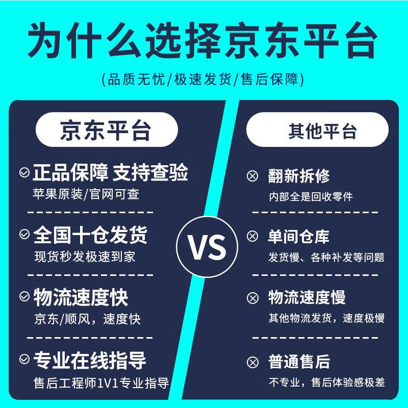 Apple (Apple) Mac mini M4/M4Pro Second-hand Apple mini console Desktop computer AI smart office design game console 99 new original packaging M4-16G-1TB customization only replacement not repair