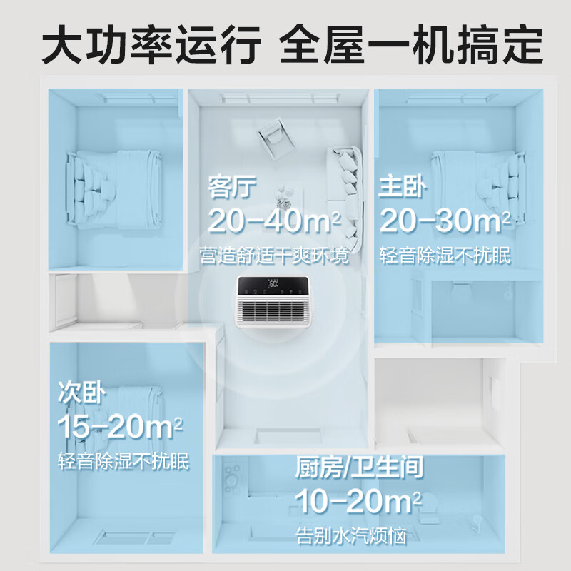 Haier dehumidifier, home basement with water pipe drainage, indoor bass purification dryer compressor type smart app controlled home moisture absorber CF20-JYAU1