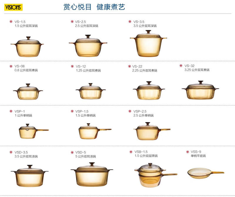 Corning Crystal Color Transparent Pot Crystal Drill Pot Heat-Resistant Glass Pot Lid VS32 Lid 3 Points 25L