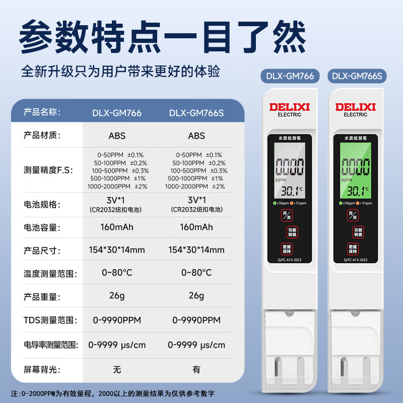 DELIXI ELECTRIC TDS water quality testing pen household high-precision drinking water detector tap water detector impurity purity detection