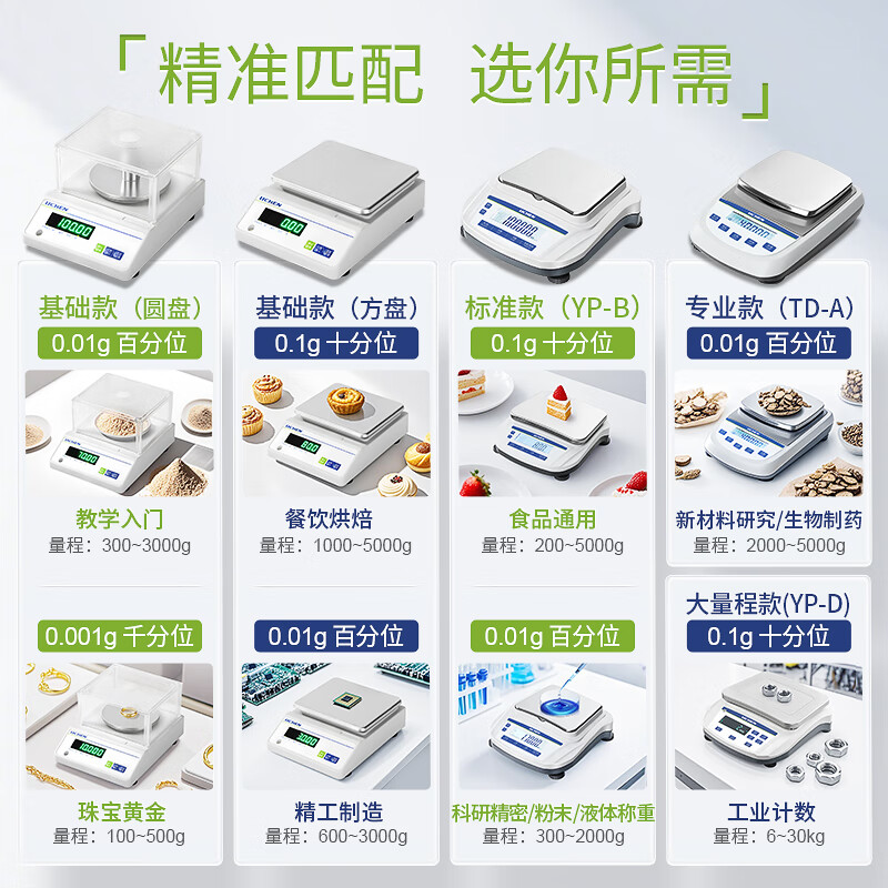 Lichen (LICHEN) electronic balance 0.01g high-precision electronic scale weighs 0.01 precision laboratory electronic scale accurate to 0.1g millimeter 1mg accuracy/100g range LC-YH-1003 (Jingcangfa)