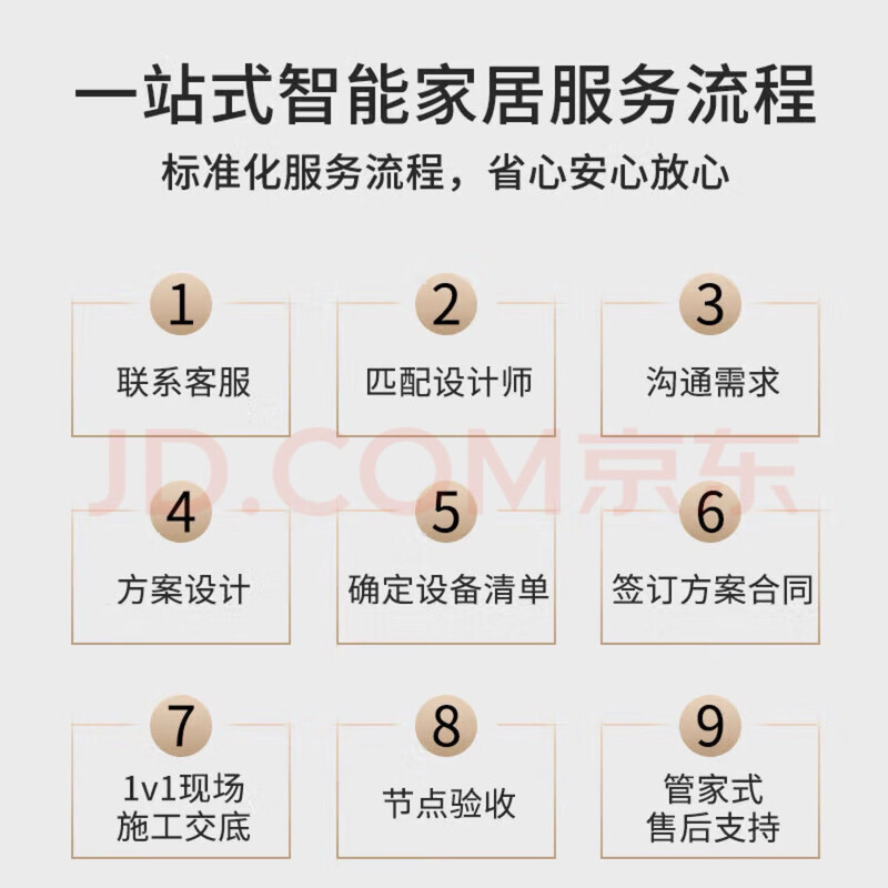 Mijia Smart Home Whole House Customization Solution Three Bedrooms and Two Living Rooms Light Edition 7999