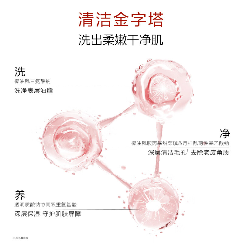 Han Shu Hongman waist cleansing lotion anti-wrinkle firming hydrating moisturizing skin care product set cosmetics New Year gift for women buy 1 get 1 free