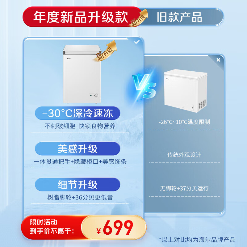 Haier 100/142/200/300 liter household commercial freezer small freezer large capacity - 40 degrees cryogenic quick freezing freshness preservation first level energy efficiency trade-in for new home appliances national subsidy 80% frost reduction 100 liters upgraded model can freeze 140 kilograms of meat 100L