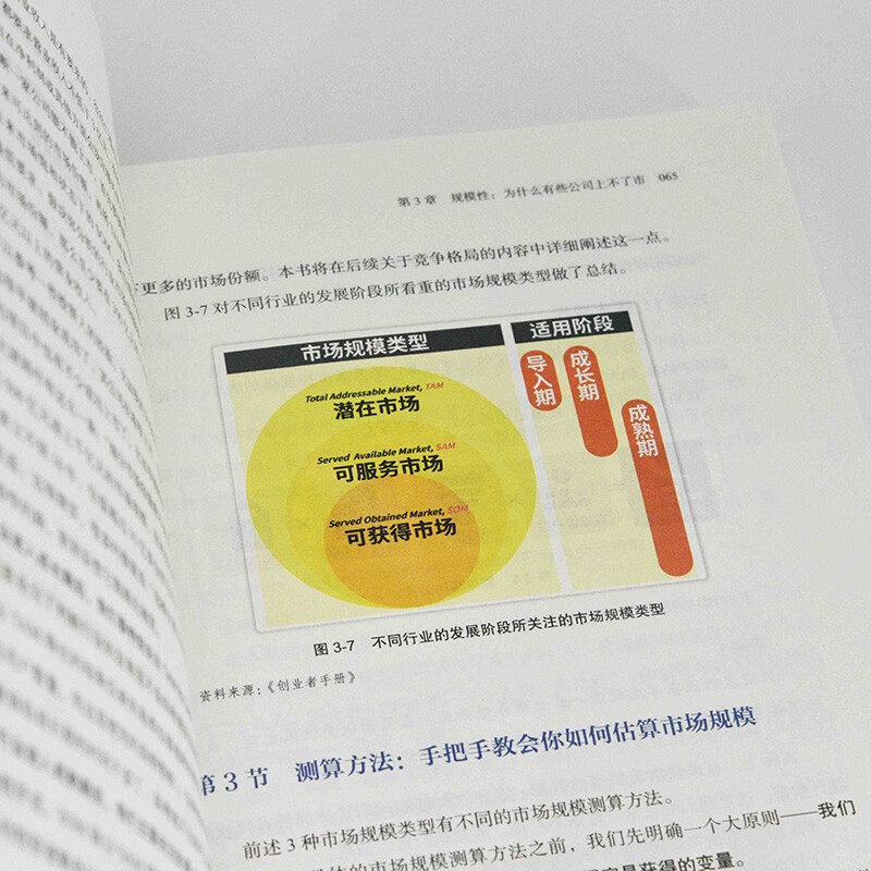 2025 Douban Annual Book How to Quickly Understand an Industry Written by Xiao Jing Industry Research and Analysis Methodology in the Artificial Intelligence Era Comes with a set of electronic cards covering 50 core concepts Produced by Turing Douban Good Books