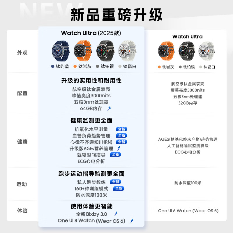 Samsung Samsung state subsidy Watch Ultra (2025 model) eSIM smart watch/sports watch, the same model as my brother who has overcome all obstacles, 47mm Titanium Blue
