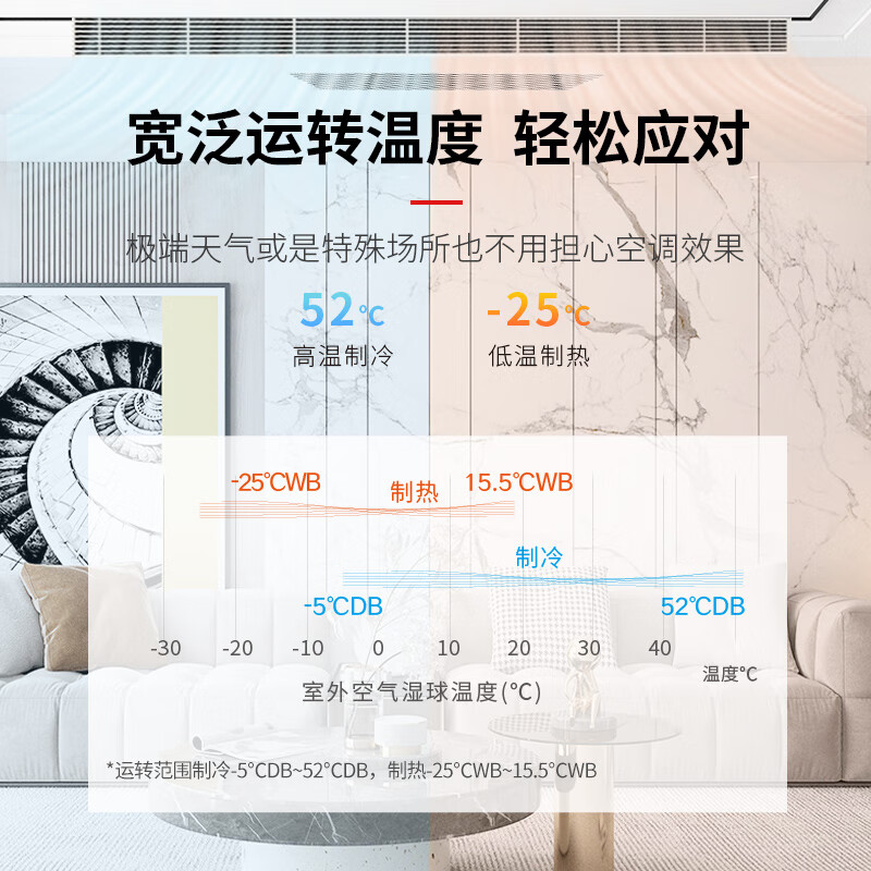 TOSHIBA Southern District household central air conditioner multi-split MiniSMMS series new first-level energy efficiency 4 HP, one to three, two bedrooms and two living rooms, first-level energy efficiency