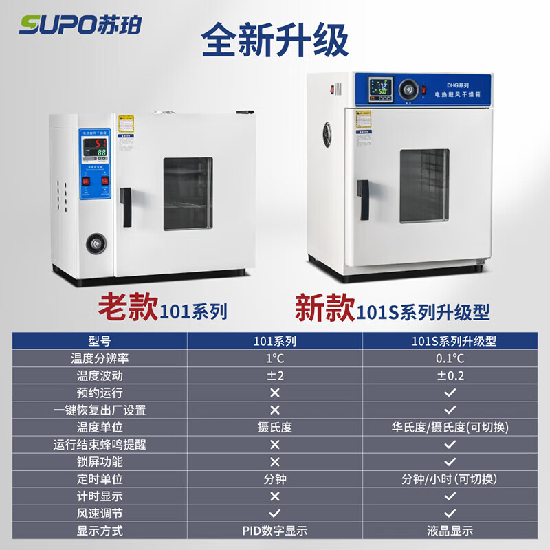 Super electric heating constant temperature blast drying oven drying small high temperature industrial oven oven commercial laboratory 1000 liters 101-5B stainless steel_back heating