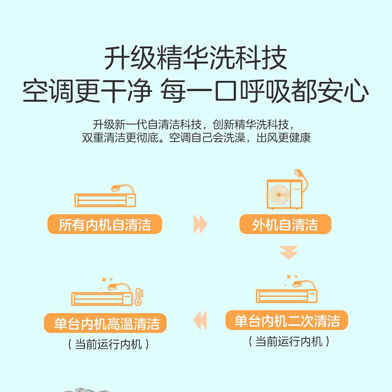 Produced by Haier Smart Home, Haier inverter central air conditioner multi-split 5 HP first class energy efficiency one to four embedded household central air conditioner Yuanqi large 6 HP / first class energy efficiency one to six (double fan)