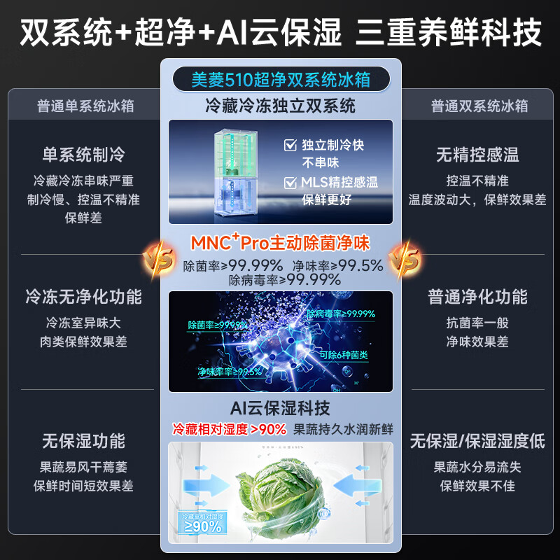 Meiling upgraded sterilization 510/511/503/507 cross four-door multi-door double cycle first-class dual-frequency household refrigerator 510PRO active odor purification white