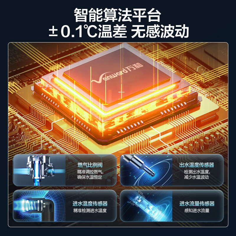 Wanhe Small Universe WH1 13 liters of natural gas and water gas dual-adjustable constant temperature household energy-saving gas-saving anti-freeze 6-fold net fine filter door-to-door installation 13WH1 gas water heater