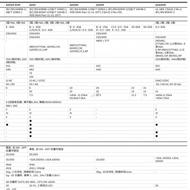 ABB S200 series miniature circuit breaker S201-B/S201-C/S201M-C/S201-D S201-C1丨6kA丨230/400VAC
