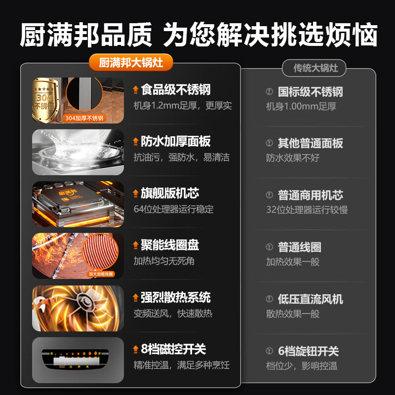 Kitchen Manbang commercial large pot stove concave high-power induction cooker hotel unit canteen fierce fire electric wok school canteen stir-fry electric wok floor-standing stove large electric stove single-head large frying/380V/30kw/120cm