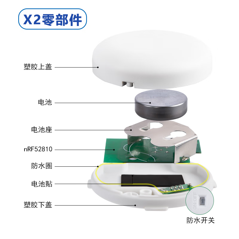 Bluetooth beacon ibeacon positioning base station BLE equipment scenic spot guide indoor and outdoor navigation inspection check-in module 52810-X2Pro 2477 battery parameters can be changed without double-sided tape