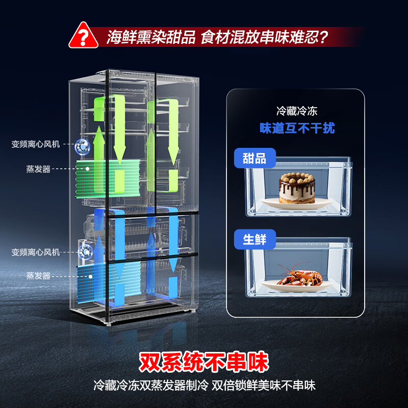 Rongsheng double-purified 526L French multi-door refrigerator dual-system dual-cycle large-capacity first-class energy efficiency air-cooled frost-free frequency conversion four-door gray BCD-526WD1MPA national subsidy