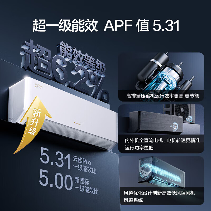 Gree air conditioner Yunjia Pro super power saving new energy efficiency variable frequency heating and cooling self-cleaning wall-mounted bedroom air conditioner hanging state subsidy Yunjia Pro cold outdoor unit 1.5 HP first-class energy efficiency new model launched