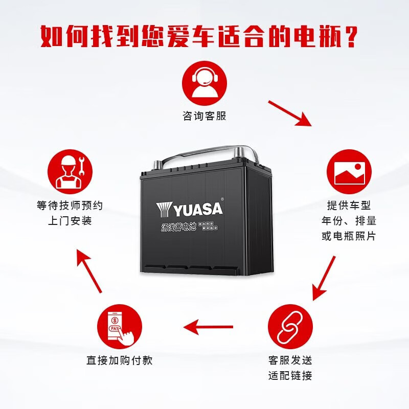 Yuasa car battery Jingdong car maintenance 12v lead-acid maintenance-free battery door-to-door installation trade-in 55B24L(S)-MF-SY-KR Rui Yi Ruina Accent