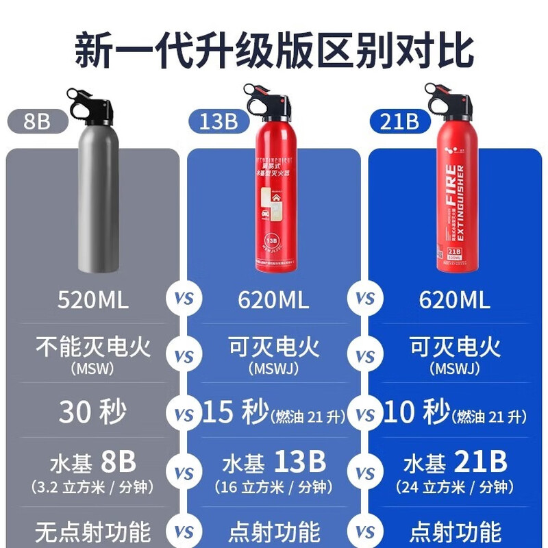 HELLOLEIBOO vehicle-mounted fire extinguisher water-based model private family car portable 3C national fire certification equipment