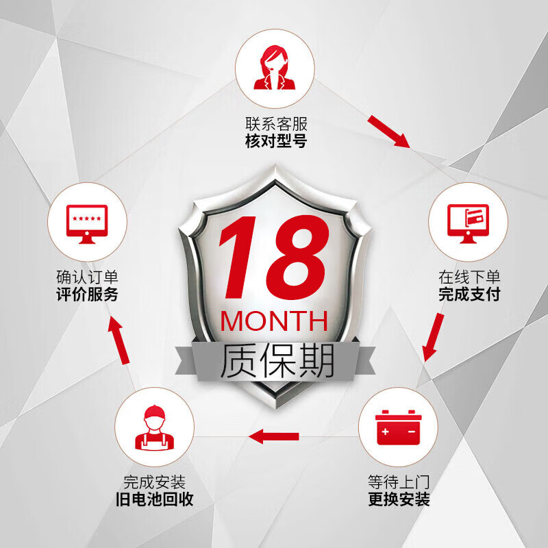 CAMEL car battery Classic 6-QW-65min (370) 46B24LX trade-in