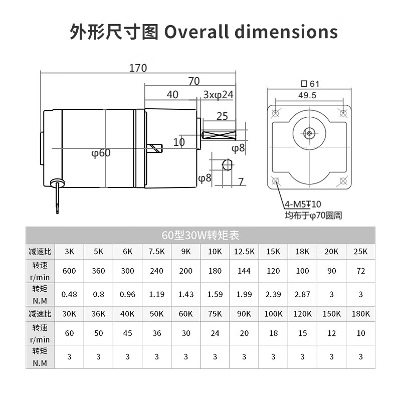 Yue Changsheng 12V24V DC speed regulating motor 30W gear reduction motor high torque slow speed motor micro small gearbox 75K (0-24 turns per minute) 24V motor + 20A forward and reverse speed regulator