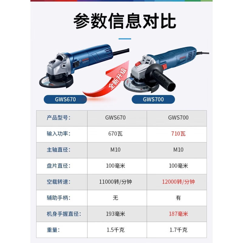 Bosch (BOSCH) angle grinder cutting machine grinder grinder hand grinding wheel GWS700 angle grinder power tool plastic box metal cutting and grinding set | high power 710 watts