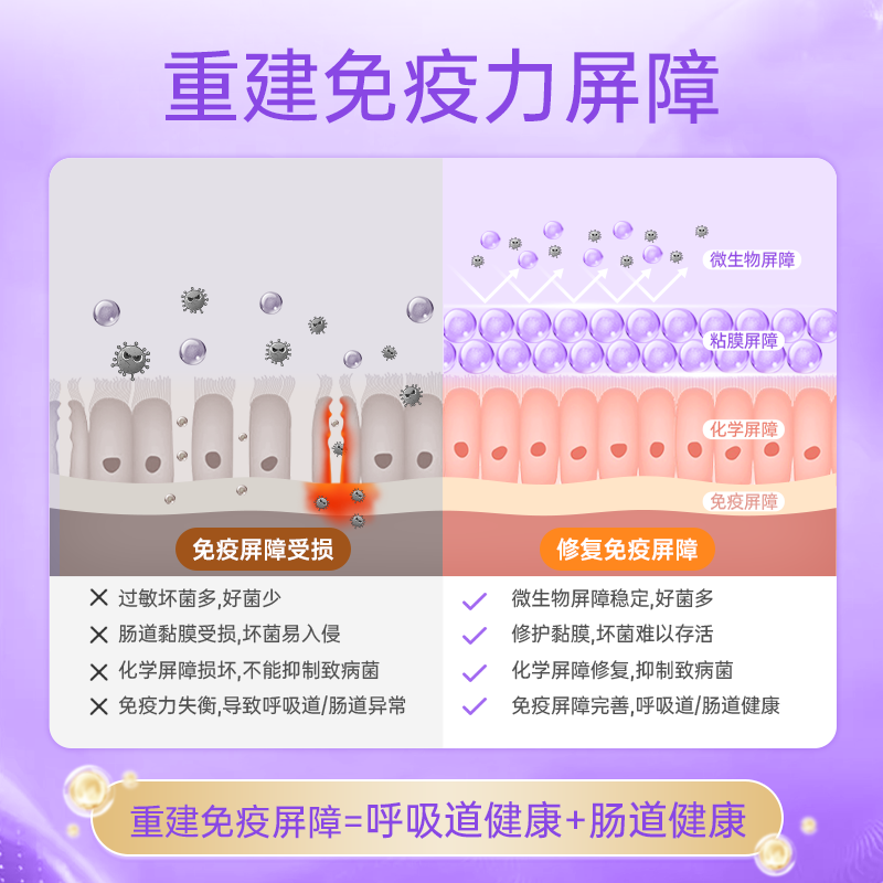 Blue Knight (sun seasons) Good Nose anti-allergic probiotics for children PLUS version Blue Knight infants and young babies soothe the nose and stomach and regulate immunity 3 boxes/strengthen immune barrier Rhinitis probiotics 30 bags*3 boxes