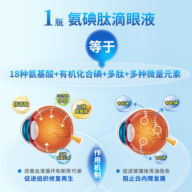 Original research Dr. Shishu Shiming Amiodopeptide Eye Drops 5ml/box