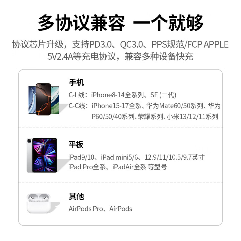 Greenlink 20W charger is suitable for Apple 17 charging head Type-C gallium nitride fast charging iPhone17ProMax/16Plus/15/iPad tablet Xiaomi Huawei mobile phone fast charging