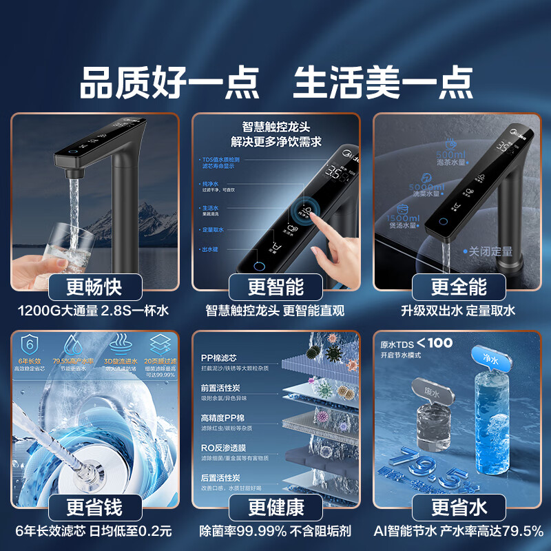 Midea Baize Max 1200G 0 Antiscalant Water Purifier National Subsidy for Home Use 6-Year RO Reverse Osmosis Kitchen Type Direct Drinking Filtration Water Purifier Touch Screen Dual Water Discharge