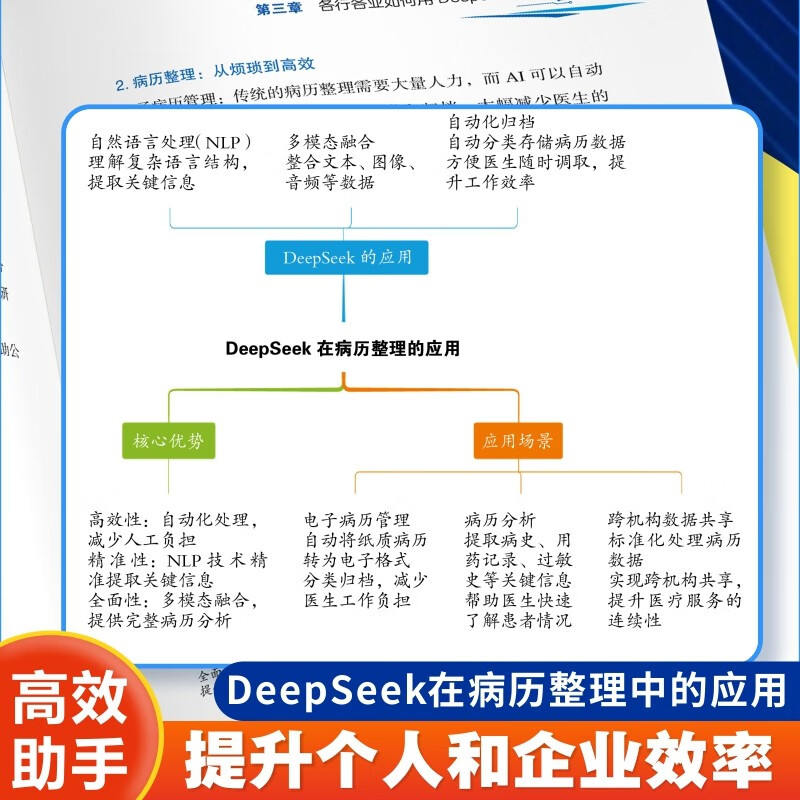 Play with DeepSeek from scratch. Easily play with DeepSeek from scratch to improve work efficiency, inspire creative inspiration, and find money-making ideas. Make money with AI from 0 to 1. A full-scenario practical manual from entry to monetization. A step-by-step guide to teach you how to use AI tools.