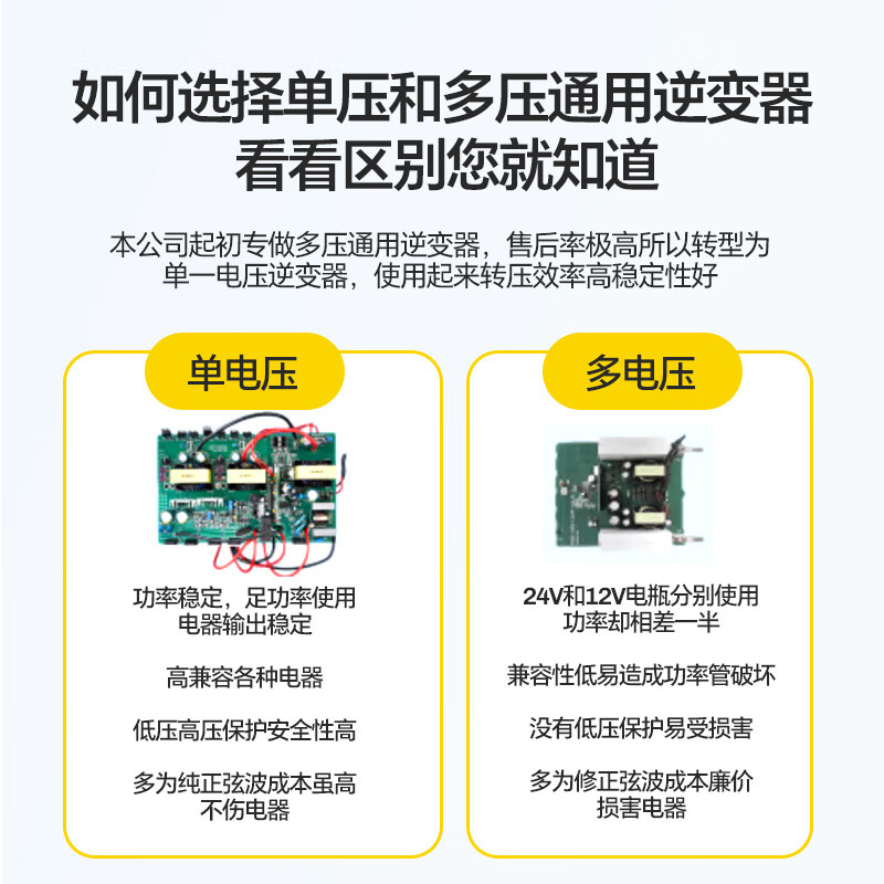 Xianniao vehicle-mounted inverter 24V to 220V high-power truck pure sine wave tricycle stall power conversion 3000W