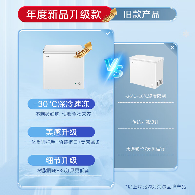 Haier 200L single temperature freezer small household small freezer commercial refrigeration and freezing dual-purpose conversion freezer small refrigerator frost reduction first-level energy efficiency BC/BD-200GHW9D