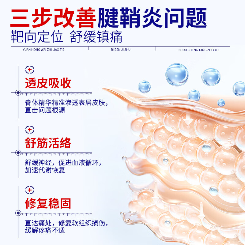 Shouchengtang Japanese tenosynovitis plaster hot compress paste for fingers and wrists special ganglion cyst mother's hand gel 1 box