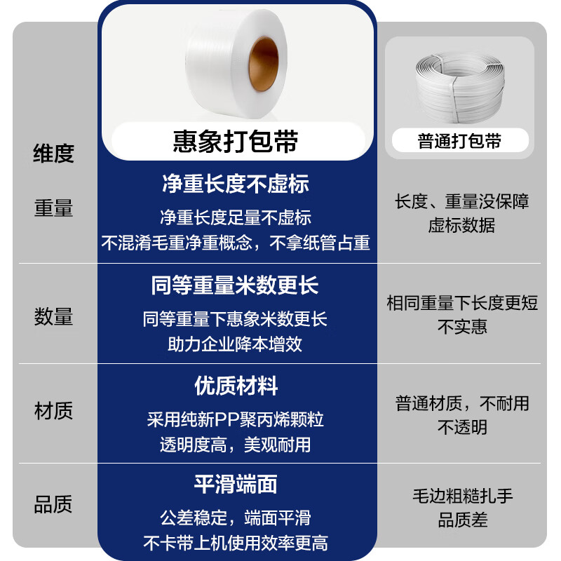 Huixiang fully transparent machine-use PP strapping 11045*3000 meters PP hot melt strap fully automatic semi-automatic strapping machine strapping plastic strapping strap new material