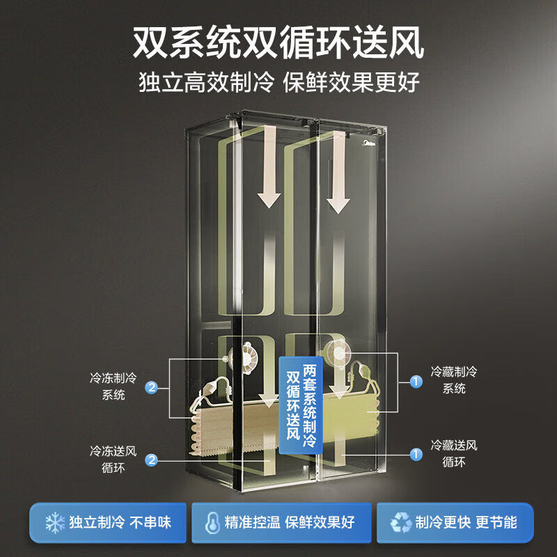 Midea M60 series 643 variable frequency first-level energy efficiency side-by-side door refrigerator household smart dual-system frost-free and odor-free ultra-thin bottom-embedded heat dissipation national supplement (supports Hongmeng Zhilian) MR-643WUKGPZE