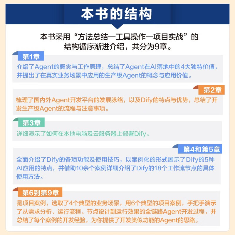 Develop AI Agent from scratch and use Dify to build an agent from 0 to 1 (produced by Bowen Viewpoint)