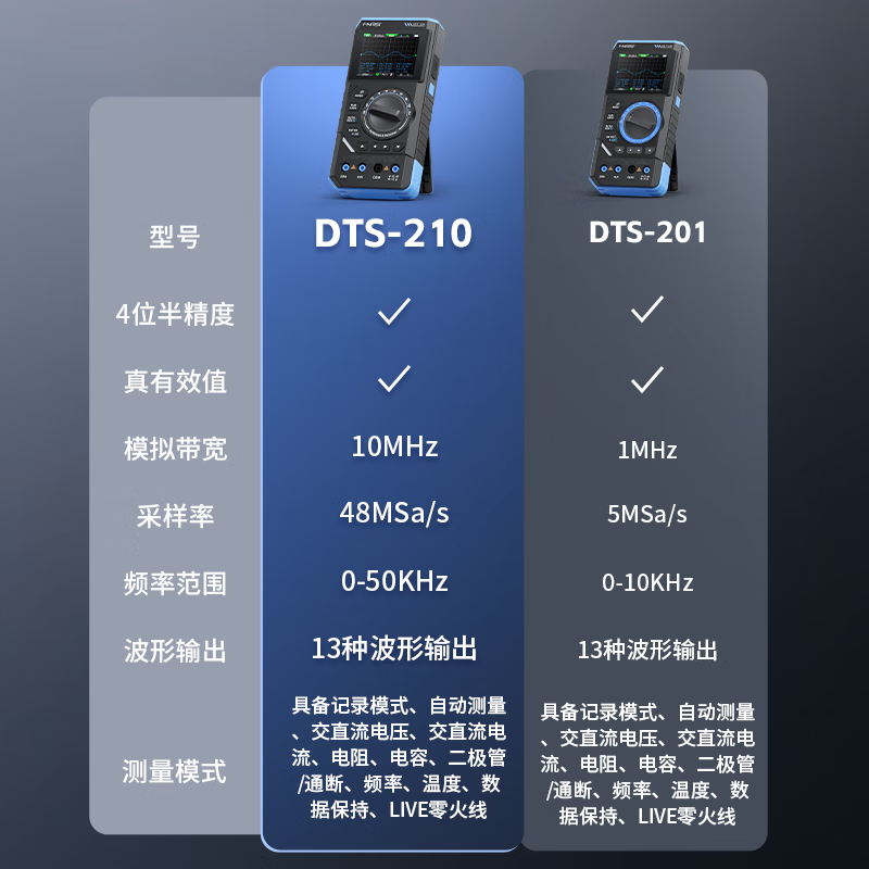 FNIRSI digital multimeter high-precision multi-function three-in-one four and a half 10M oscilloscope signal generator DST-210 DST-210