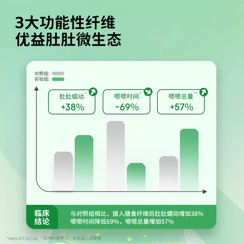 Villeroy & Boch complex water-soluble dietary fiber for children and babies with dry stools, sheep feces, egg fiber and lactulose for babies