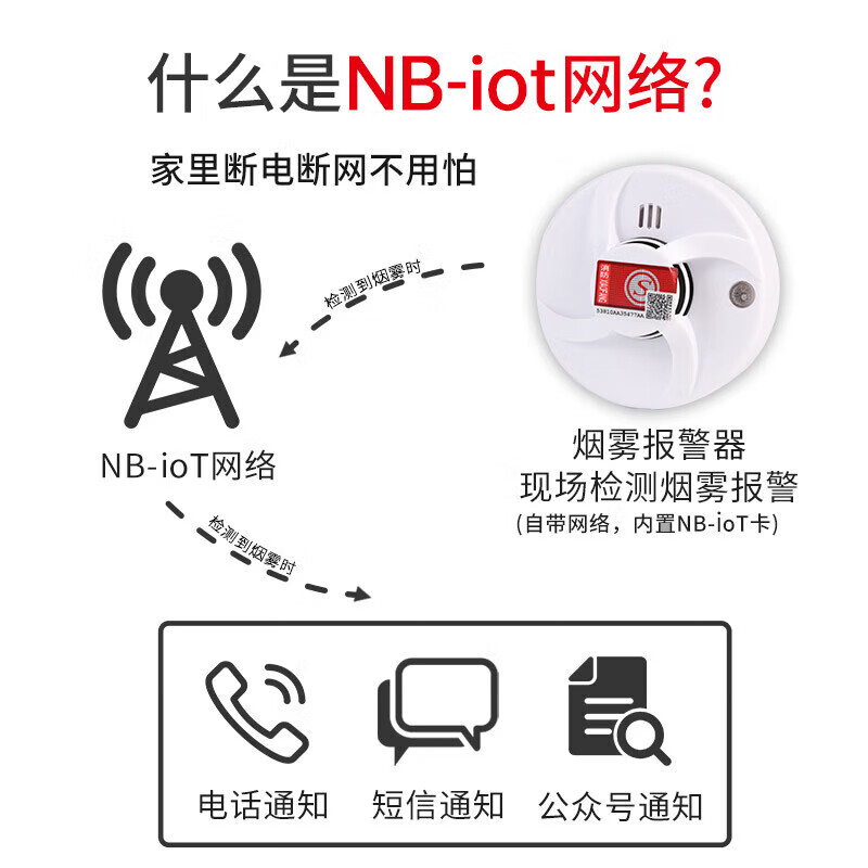 Quxing Smart Smoke Alarm 3C Certified Fire Smoke Detector Phone SMS WeChat Alarm 1 Year Version NB-iot IoT Card