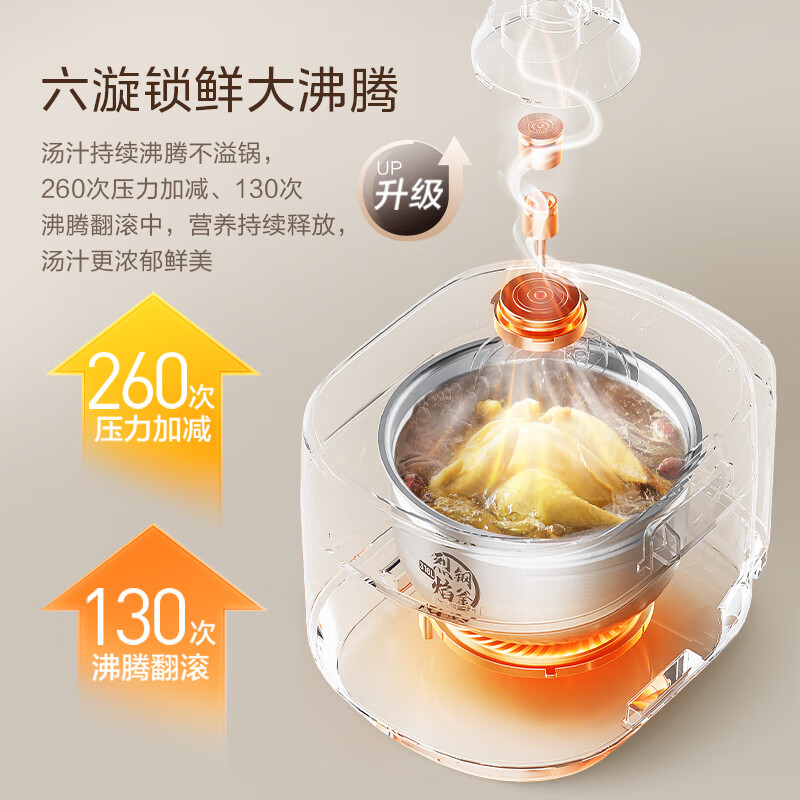 Midea's low-fat, strong-flavor, ultra-high-pressure 112KPa new electric pressure cooker with titanium 5L automatic exhaust and fierce fire IH smart reservation 0 coating maternal and infant 316L soup rice cooker MY-S8