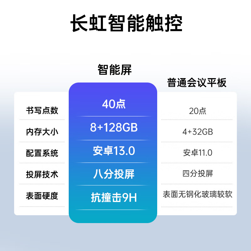 Changhong conference tablet all-in-one machine 86-inch smart video conferencing system 4k ultra-clear TV teaching touch TV learning demonstration screen multimedia all-in-one machine 860H68 same screen device