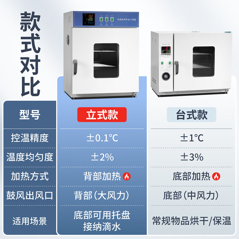 Tianyu electric heating constant temperature blast drying oven high temperature heating small industrial oven medical dryer laboratory oven simple model without blast _202-0A