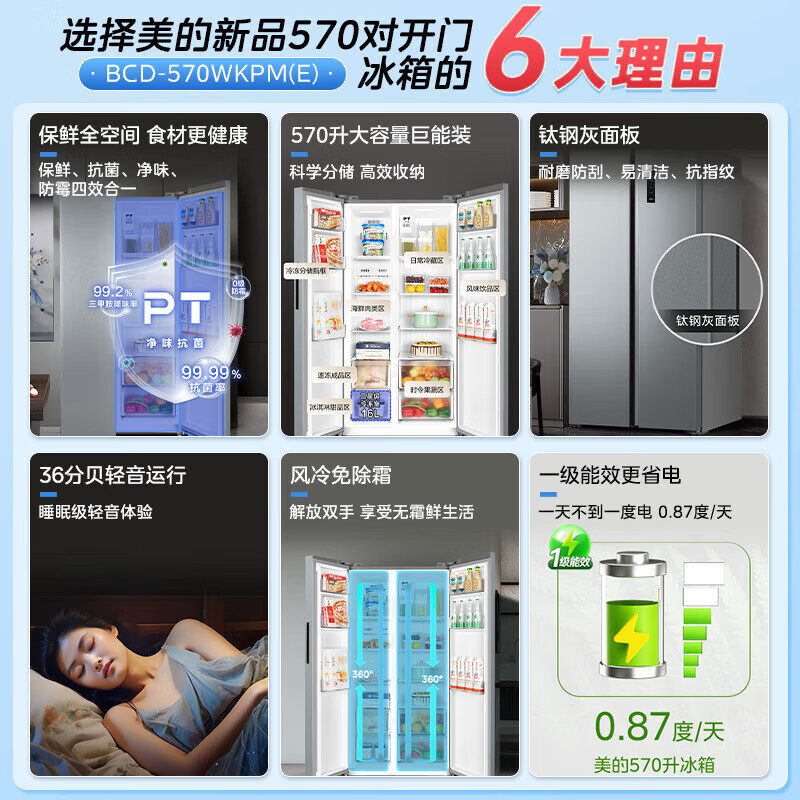 Midea Midea 570-liter double-door side-by-side first-class energy-efficiency variable frequency air-cooled frost-free large-capacity household refrigerator 570 liters BCD-570WKPM(E)