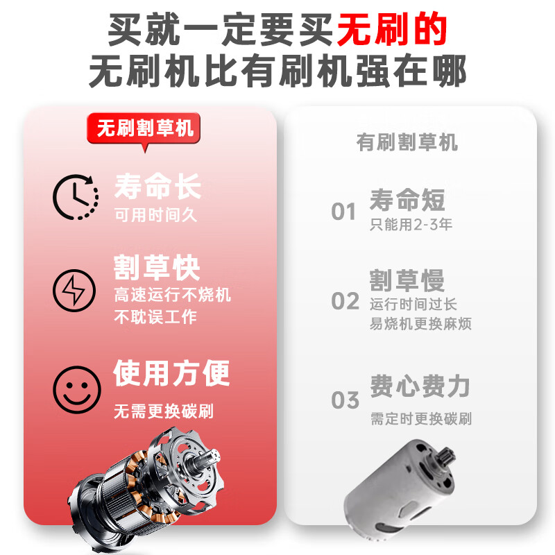 Milled German electric lawn mower rechargeable household handheld lawn mower lithium battery lawn mower brush cutter agricultural weeder