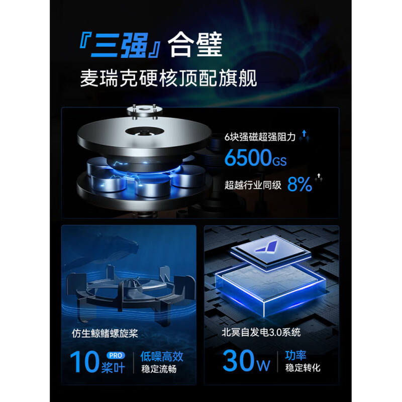 MERACH 950 rowing machine, home foldable hydromagnetic dual-resistance multi-functional smart aerobic fitness equipment, plug-in integrated bionic whale fin propeller blade-strong magnetic resistance-AI M