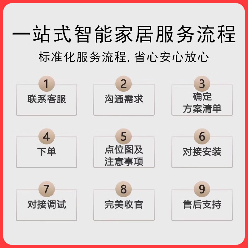 Intervention in the Mijia whole-house smart home control system, customization of smart switches, curtains, lighting consultation, free design, free design plan 1v1 service