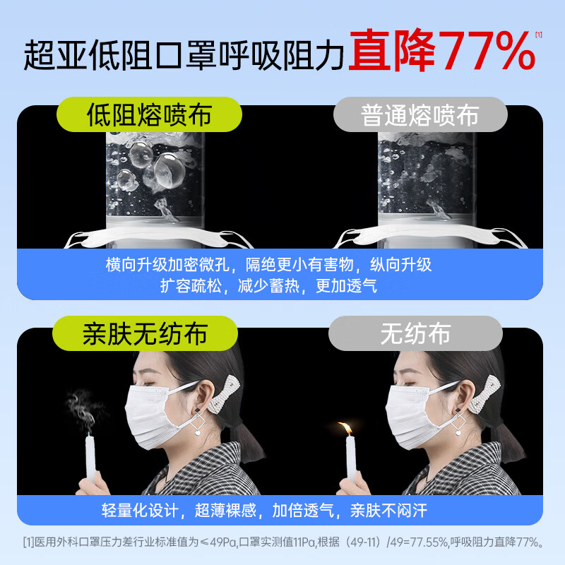 Chaoya low respiratory resistance mask disposable medical surgical dust mask anti-allergy mask camel 20 pieces/box